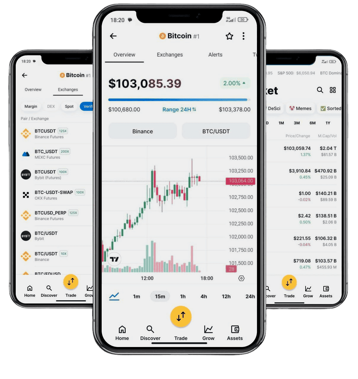 Bay Assetholm crypto analytics